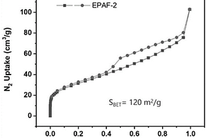 多孔芳香骨架EPAF-2材料和CL-20@EPAF-2復合含能材料及制備方法