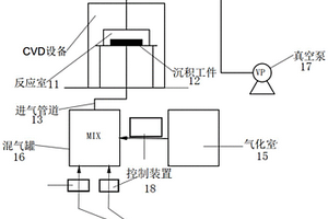 難熔金屬材料的制備方法