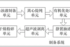 用于實(shí)驗(yàn)室中的納米級(jí)蒙脫土粉體的制備系統(tǒng)