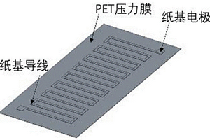 紙基復(fù)合三維微/納電路