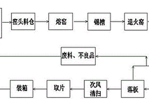 含稀土元素成分的高強(qiáng)微晶玻璃及其生產(chǎn)方法