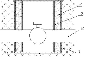 新型埋地式防腐消防閥門(mén)井