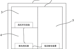 箱式變電站