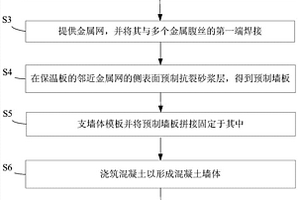 防護-保溫-結(jié)構(gòu)一體化的外墻結(jié)構(gòu)及其制造方法