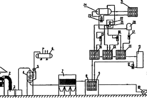 鐵合金爐高含塵煙氣有機(jī)朗肯循環(huán)余熱發(fā)電專用設(shè)備