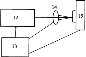 激光打標(biāo)機(jī)