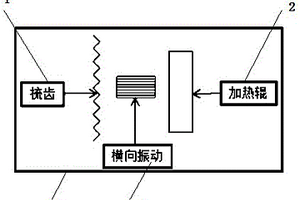 制造高模量小克重碳纖維預(yù)浸料的裝置