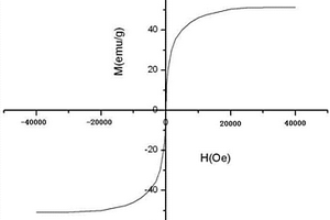超順磁材料及其制備方法