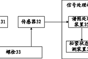 檢測物體局部阻抗變化的系統(tǒng)