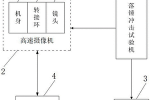 基于高速攝像機的落錘位移與受力值實時監(jiān)測裝置