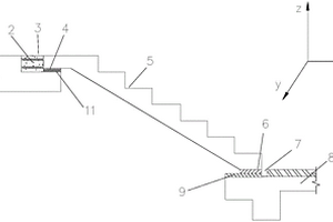 用于抗震的建筑工業(yè)化裝配式預(yù)制樓梯結(jié)構(gòu)