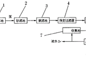 二級(jí)生化廢水回用處理裝置