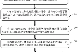 CNT-SiO<sub>2</sub>/NBR材料制備方法及霧化噴槍