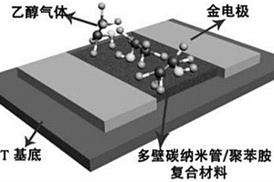 常溫乙醇?xì)怏w傳感器