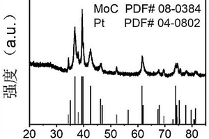 多酸衍生低鉑載量析氫電催化劑的制備方法