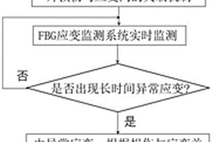 用于在役高空風(fēng)電葉片損傷修復(fù)的灌膠體積預(yù)測(cè)方法