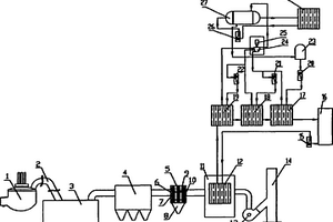 冶金爐高含塵煙氣有機(jī)朗肯余熱發(fā)電專用設(shè)備