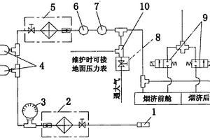 液體拉煙系統(tǒng)的增壓裝置