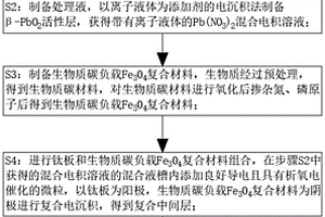 改性Ti-PbO2陽(yáng)極、生物質(zhì)碳負(fù)載Fe3O4陰極及其制備方法及應(yīng)用