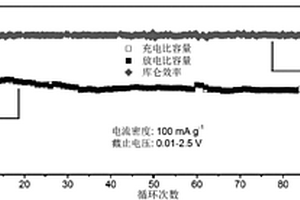 鋰離子電池介孔氧化亞硅碳復(fù)合負(fù)極材料的制備方法