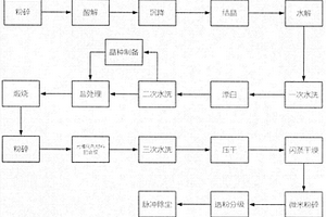 光催化劑材料制備系統(tǒng)