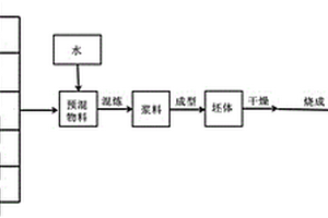 六鋁酸鈣晶須增強(qiáng)鈣鋁質(zhì)耐火材料