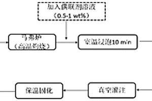 改性玻璃纖維增強樹脂層合板及其制備方法