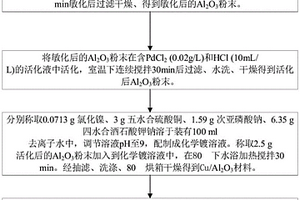 以氧化鋁為載體的非均相Fenton催化劑及其制備方法和應(yīng)用