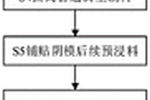 采用預浸料的船體模具制造方法