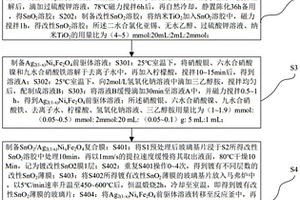 SnO2/Ag2(1-x)NixFe2O4復(fù)合薄膜材料的制備方法