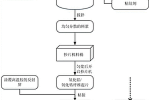 氧化鋁/氧化鋯纖維復(fù)合隔熱材料及其制備方法