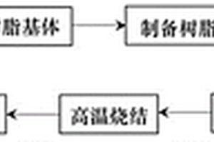 光學(xué)陶瓷基模具的生產(chǎn)方法