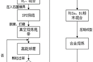 焊料用增強(qiáng)材料的加工方法、復(fù)合焊料及其加工方法