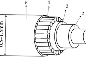 纖維狀結(jié)構(gòu)的鋰離子電池及制備方法