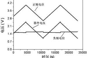 鈦酸鋰基鋰離子電容器