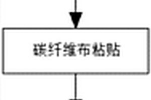 基于預應力碳纖維技術的混凝土梁抗彎加固方法