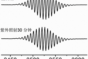 金屬富勒烯-光活性MOF復(fù)合物、其制備方法與應(yīng)用以及調(diào)控金屬富勒烯分子磁性的方法