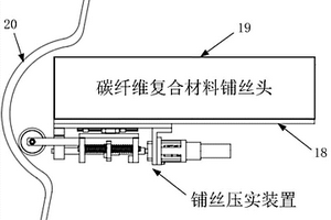 可精密實(shí)時(shí)可控的鋪絲壓實(shí)裝置