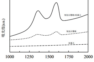 氧化石墨烯改性硅藻土防火保溫板