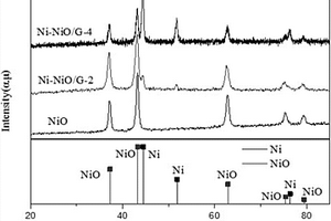 鋰離子電池Ni?NiO/石墨烯復(fù)合負(fù)極材料的制備方法