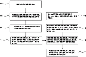 利用3D打印制備單模柔性可拉伸太赫茲波導(dǎo)的方法及波導(dǎo)