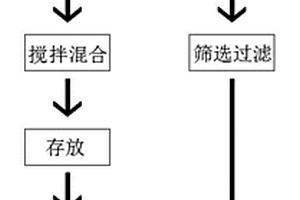 粉煤灰燒結(jié)空心磚的制備工藝