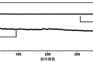 具有ZnSiO3保護(hù)層的復(fù)合鋅箔及其制備和應(yīng)用