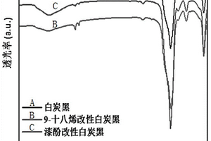 橡膠用烯烴改性白炭黑及其制備方法