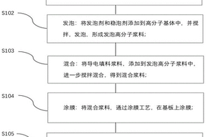 多孔彈性導(dǎo)電復(fù)合薄膜及其制備方法