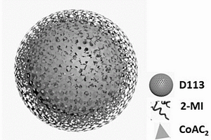 Co-MOF-D113-6納米復(fù)合樹脂、制備方法及應(yīng)用