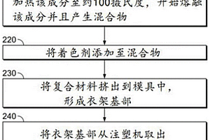 小麥塑料衣服衣架