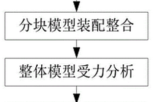 基于BIM技術(shù)的側(cè)墻單側(cè)模板支撐體系設(shè)計(jì)及優(yōu)化方法