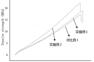 多相橡膠/石墨烯復合胎用母粒及其制備方法與應用