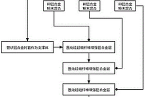 氮化硅纖維增強鋁合金發(fā)動機缸套及制備方法